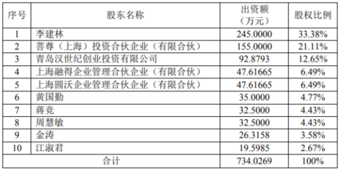 吳通控股擬以自有資金增資納瓦電子1500萬元，深化投資布局